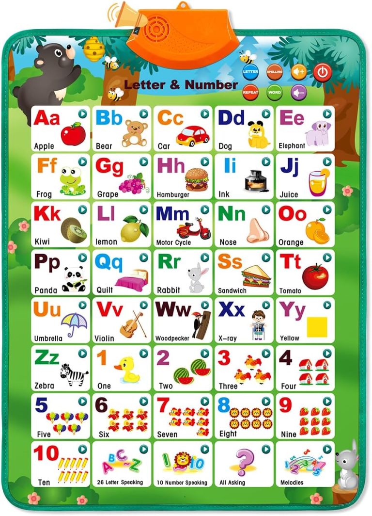 Educational Toys for 2 3 Year Old Boys Gifts: Interactive Alphabet Wall Chart Learning ABC Poster for Toddlers Ages 1-3, Christmas Birthday Gifts for Girls 2-4
