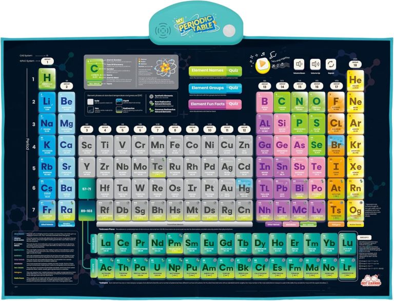 Best Learning i-Poster My Periodic Table – Interactive Educational Talking Toy to Learn Elements for Kids Ages 5 to 12 Years Old | Boys and Girls Christmas & Birthday Present Ideas