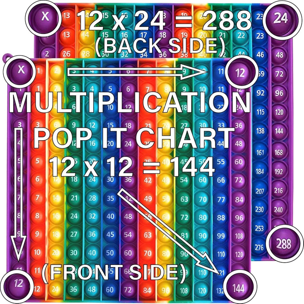 Educational Sensory Fidget Toy Multiplication Pop It Double Sided12x12 & 12×24 Classroom Must Haves Learn Math with Educational Fidget Toy Adult and Child ADHD Fidget Sensory Toy Math Manipulatives Educational Sensory Fidget Toy Multiplication Pop It Double Sided12x12 & 12×24 Classroom Must Haves Learn Math with Educational Fidget Toy Adult and Child ADHD Fidget Sensory Toy Math Manipulatives